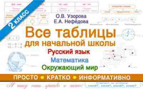 Книга Узорова О.В.,Нефедова Е.А. Все таблицы д/нач.шк.  2кл. Русс.яз. Математика Окруж.мир, б-3990, Баград.рф